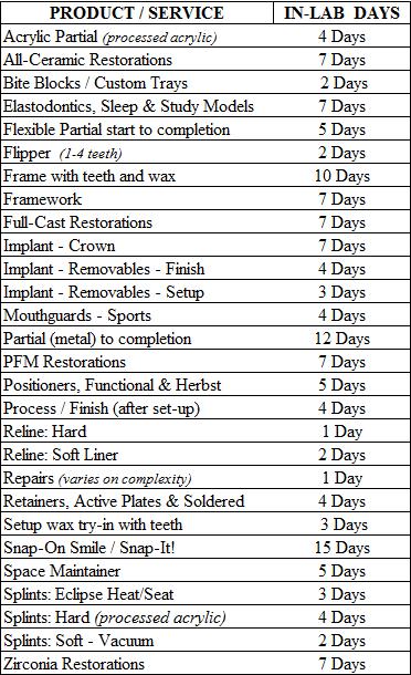 In-Lab Working Times